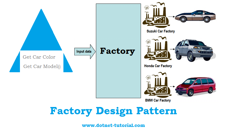 Factory Design Pattern