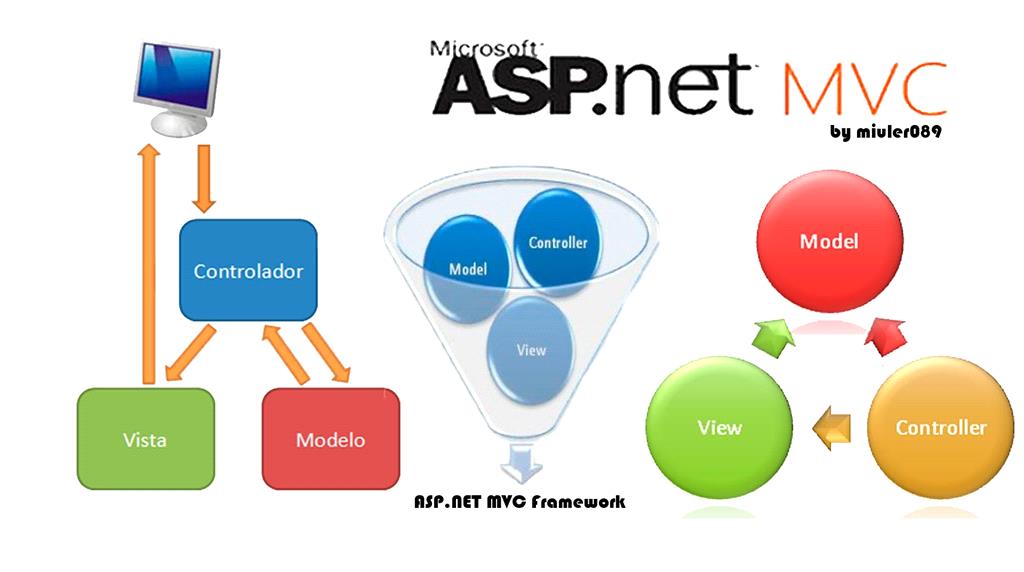 Building Dynamic Charts in aspnet MVC using .NET Highcharts