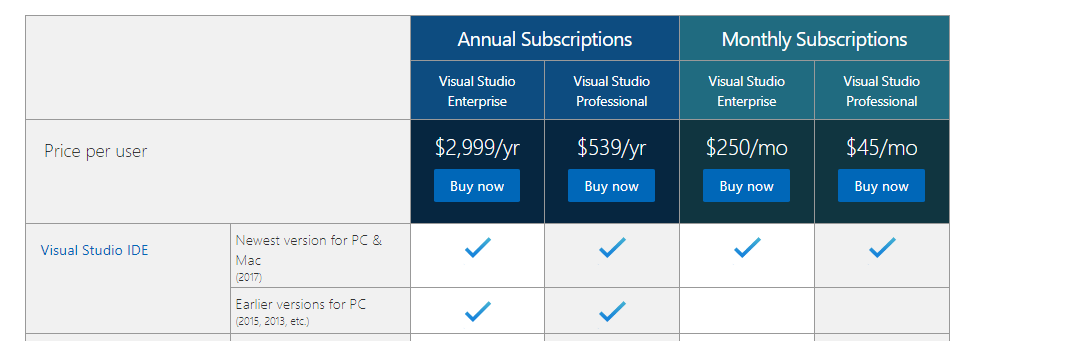 Visual Studio Pricing